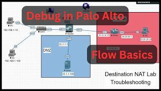 Packet debug palo alto firewall (flow basics) | Troubleshooting Palo Alto Firewall