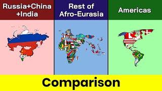 Russia+China+India vs Rest of Afro Eurasia vs Americas | Comparison | Afro Eurasia | Data Duck 2.o