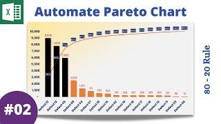 Automate Pareto Chart in Excel | 80-20 Rule | Office 365 and Excel 2021