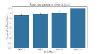 Python Data Analysis Tutorial: Employee Survey Insights in Jupyter Notebook