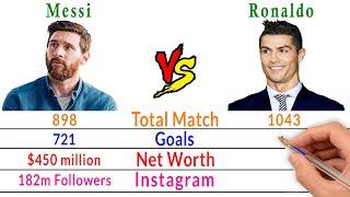 Lionel Messi Vs Cristiano Ronaldo Comparison - Filmy2oons