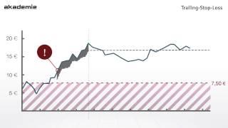 Verkaufsorder Trailing Stop Loss (TSL)