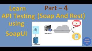 Learn API Testing using SoapUI tool - Part 4