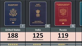 Most Powerful Passport in the World (2024) - 199 Countries Compared