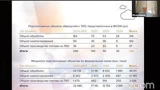 Объем пищевых отходов в России