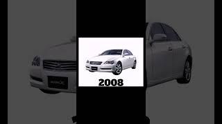 Evolution of Toyota Mark X (1975-2022) ️