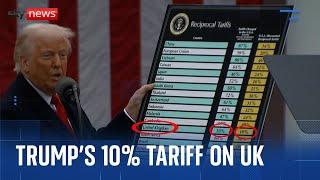 Trump announces 10% tariff on UK imports, 20% on EU