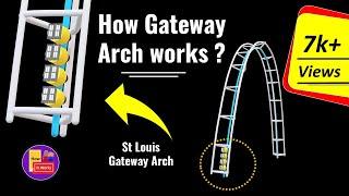 How St Louis Gateway Arch Works ? | How Gateway Arch Elevator? | How it works ?