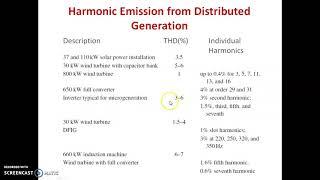 Low frequency Harmonics