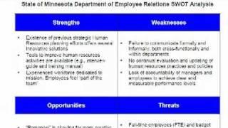 SWOT Analyisis