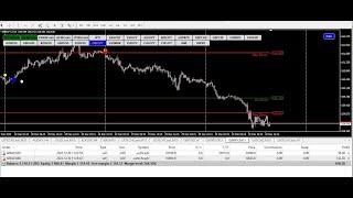 trader tools: Make Even More Money scalping using this tried and true strategy