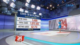 5,685 new COVID-19 infections, 178 fatalities reported in Philippines | 24 Oras