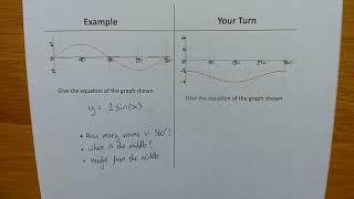 Finding trig equations given a graph