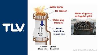 Refinery & Petrochemical Industry Applications Webinar (Part 1)