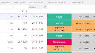 How Katana Smart Manufacturing and Inventory Software Works? | Katana