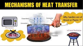 Heat transfer: Conduction, Convection and Radiation