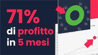 Come investire in borsa: Come abbiamo fatto il 71% in 5 mesi con un portafoglio azionario