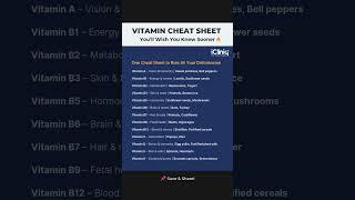 Vitamin Cheat Sheet You Wish You Knew Sooner! | iCliniq #Vitamins