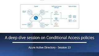 Conditional Access policies | A deep dive session on Conditional Access policies and its components