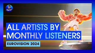 Eurovision 2024: All Artists by Spotify Monthly Listeners [AFTER Eurovision]