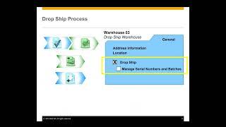 SAP Business One   Inventory Process