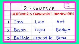 Name of HERBIVORES CARNIVORES AND OMNIVORE ANIMALS | 5 | 20 HERBIVORE CARNIVORE AND OMNIVORE