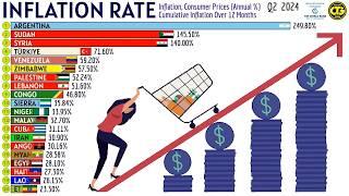 Top Countries with the Highest Inflation in the World