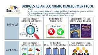 Bridges Out of Poverty at a Glance