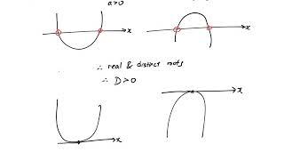 Discriminant Overview