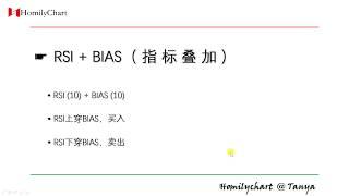 Homily Chart 常见指标学习 #13 RSI + BIAS #技术分析7