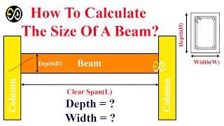 How To Calculate The Depth And Width Of A Beam? | How To Design A Beam By Thumb Rule?