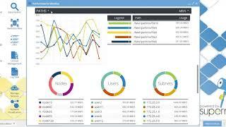 Eyeglass Performance Auditor Overview