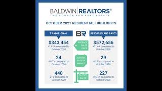 Alabama Gulf Coast Real Estate Market Report for October 2021