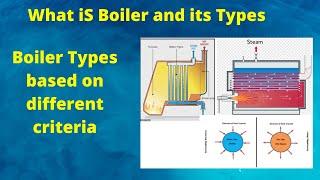 Types of Boilers in Hindi | Classification of Boiler | Different types of boiler explained |BOE Exam