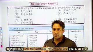 NTA UGC NET 2004 Paper 2 computer science solutions