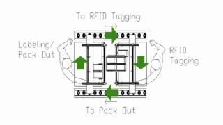 Worksmart Packing Cell