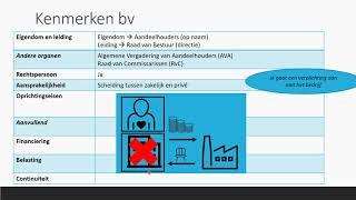 BV en NV - Rechtsvorm | Bedrijfseconomie |  havo + vwo (domein B)