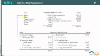 Finanzbuchführung - Bilanz - TEIL 12: Schlussbilanzkonto und Schlussbilanz