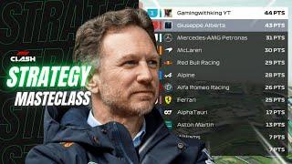 F1 Clash 2022 | Winning Strategy (online business,ecommerce software,email marketing)