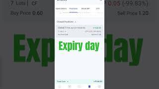 Finnifty Expiry day Strategy| finnifty expiry day strategy live| FINNIFTY JACKPOT EXPIRY DAY