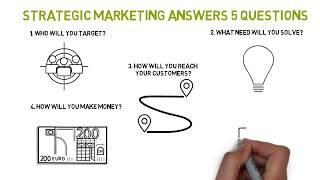 What is Strategic Marketing?