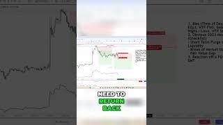 $3000 Trade in 30 Minutes: NQ Trade Review