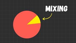 Why Music Producers SHOULD NOT Worry About Mixing