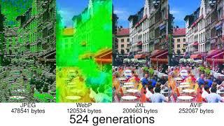 Generation Loss – JPEG, WebP, JPEG XL, AVIF