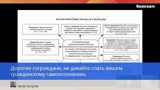 Как работают политические права?