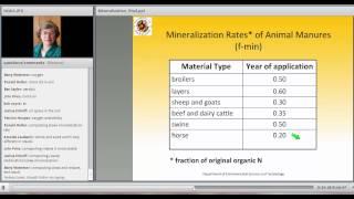 Mineralization of Organic Nutrient Sources