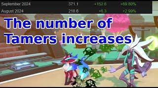 Temtem Patch 1.8 - Top 3 Tamers after | Season 8