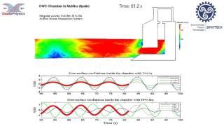 Simulation of an existing onshore OWC in Mutriku (Spain) with DualSPHysics