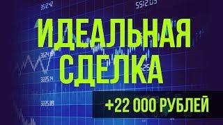 +22 000 руб. на активном рынке. Фьючерс на индекс РТС