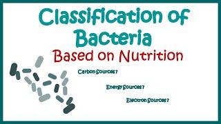 Classification of bacteria based on nutrition I Nutritional classification of bacteria | #animated